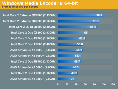 Windows Media Encoder 9 64-bit